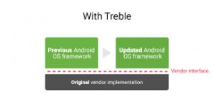 Android Device Supports Project Treble