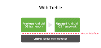 Android Device Supports Project Treble